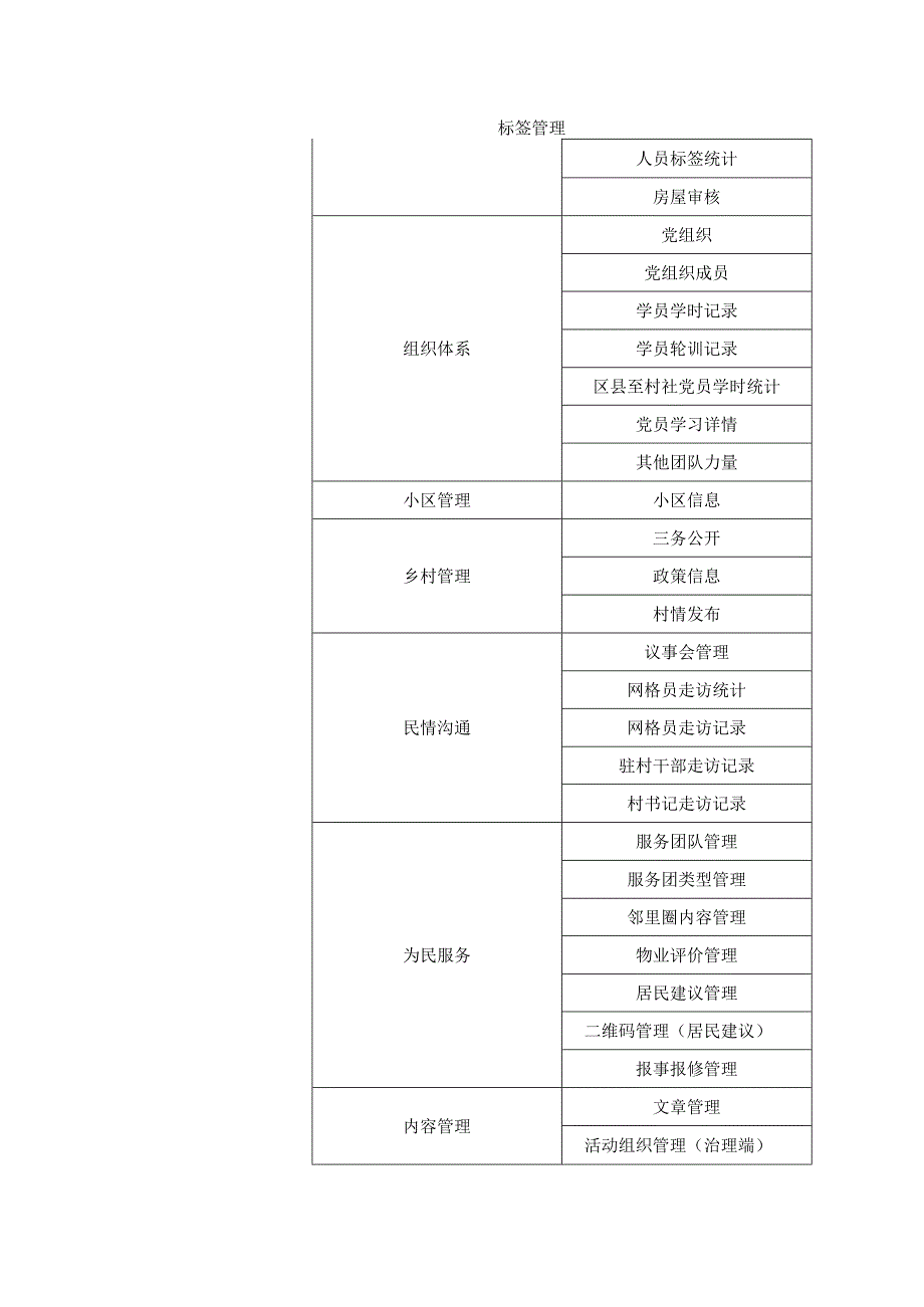 XX市三民工程党建统领基层智治项目采购需求.docx_第3页