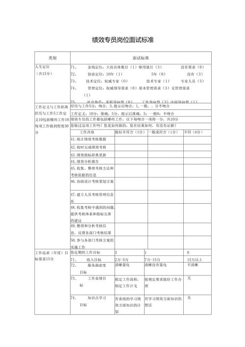 绩效专员岗位面试标准.docx