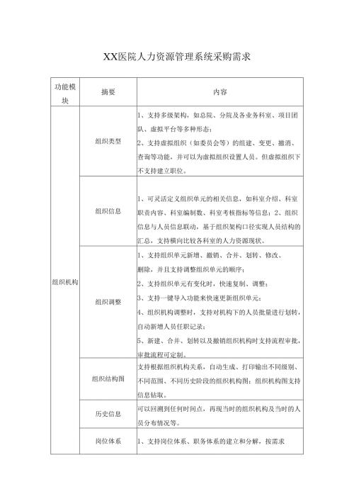 XX医院人力资源管理系统采购需求.docx