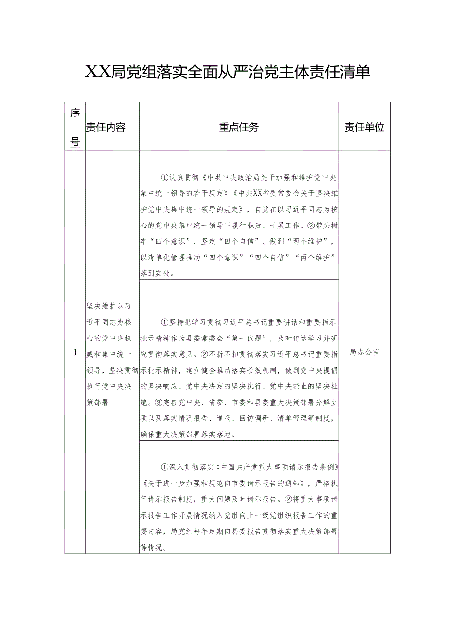 XX局党组落实全面从严治党主体责任清单.docx_第1页