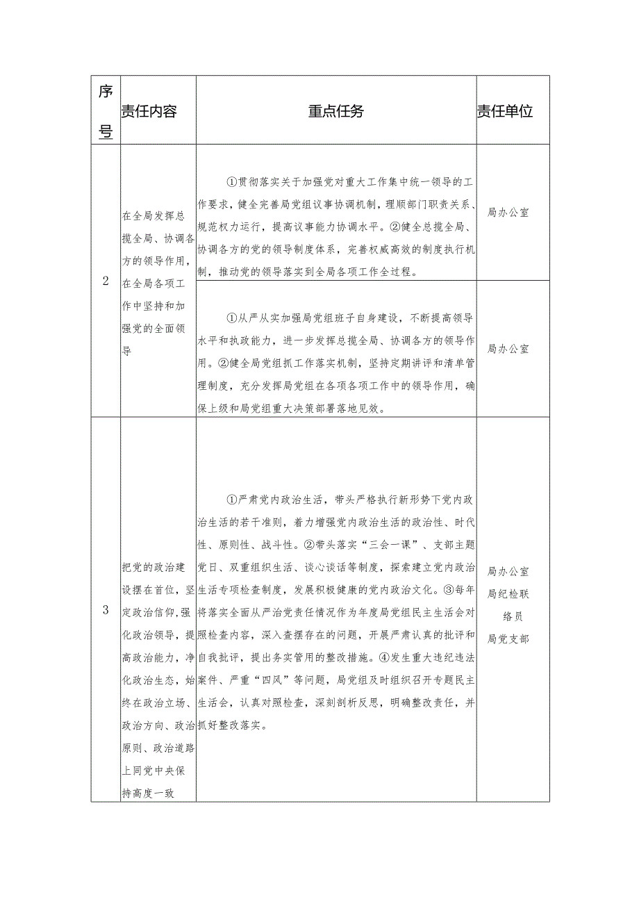 XX局党组落实全面从严治党主体责任清单.docx_第2页