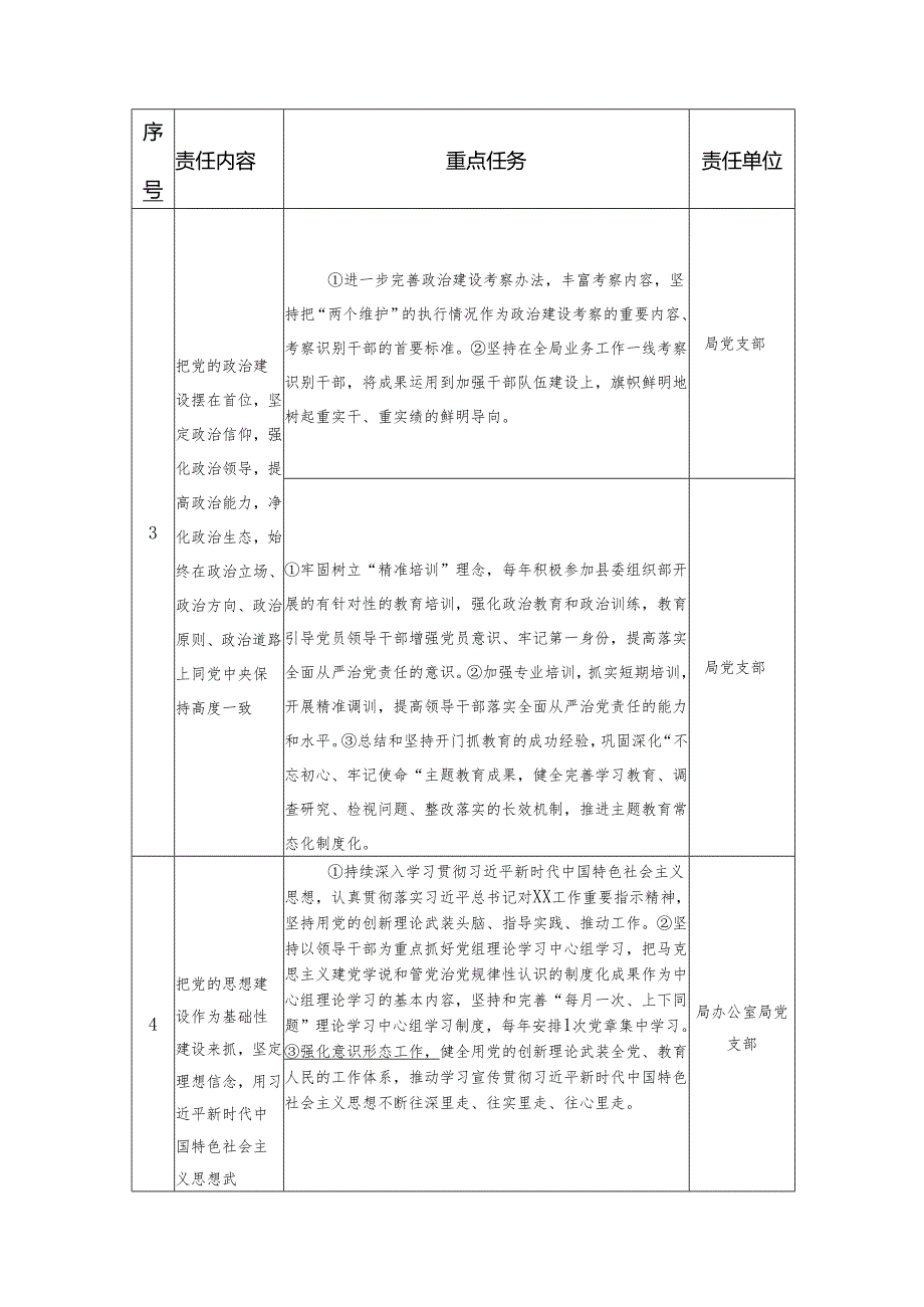 XX局党组落实全面从严治党主体责任清单.docx_第3页