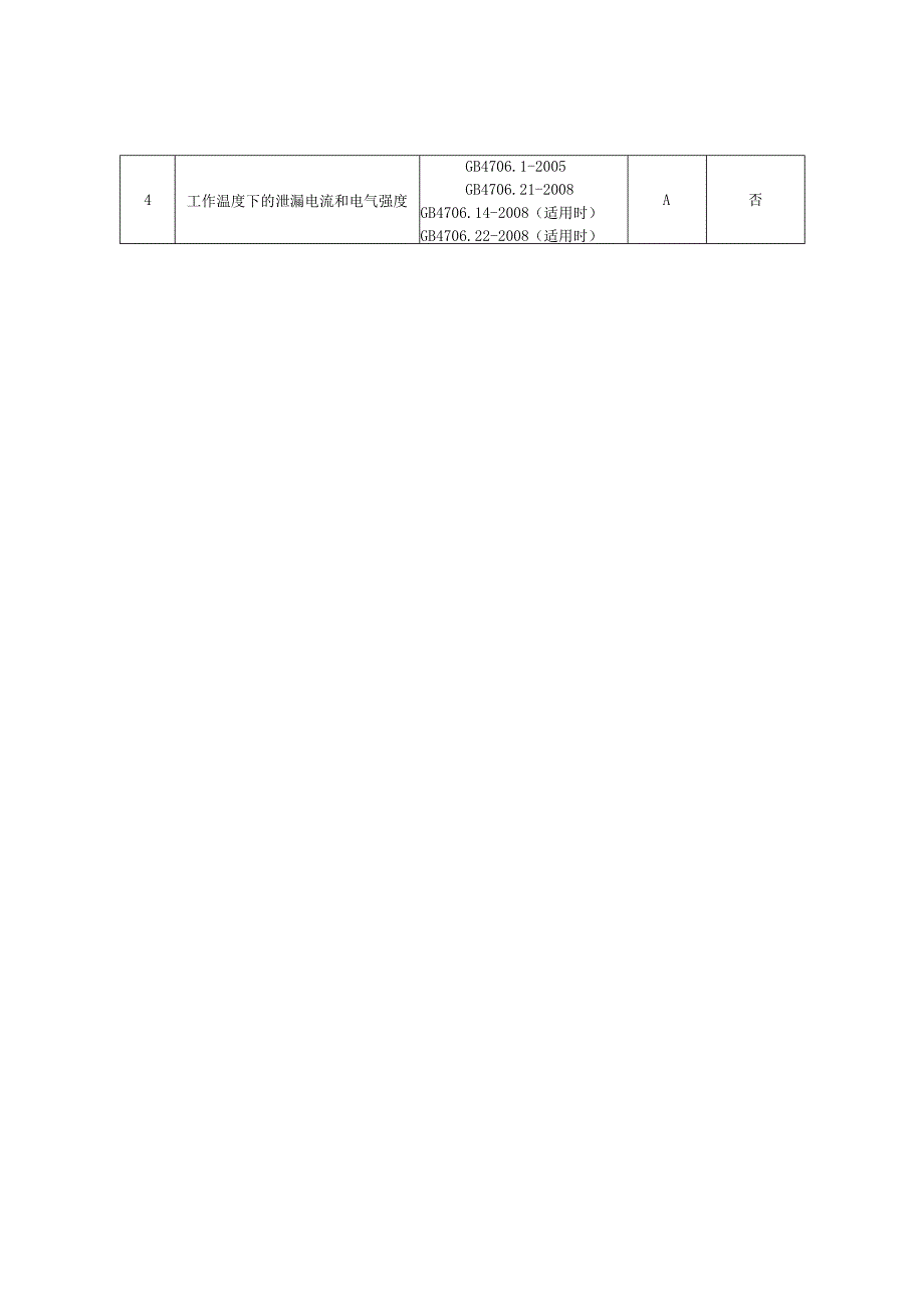 微波炉产品质量监督抽查实施细则.docx_第2页