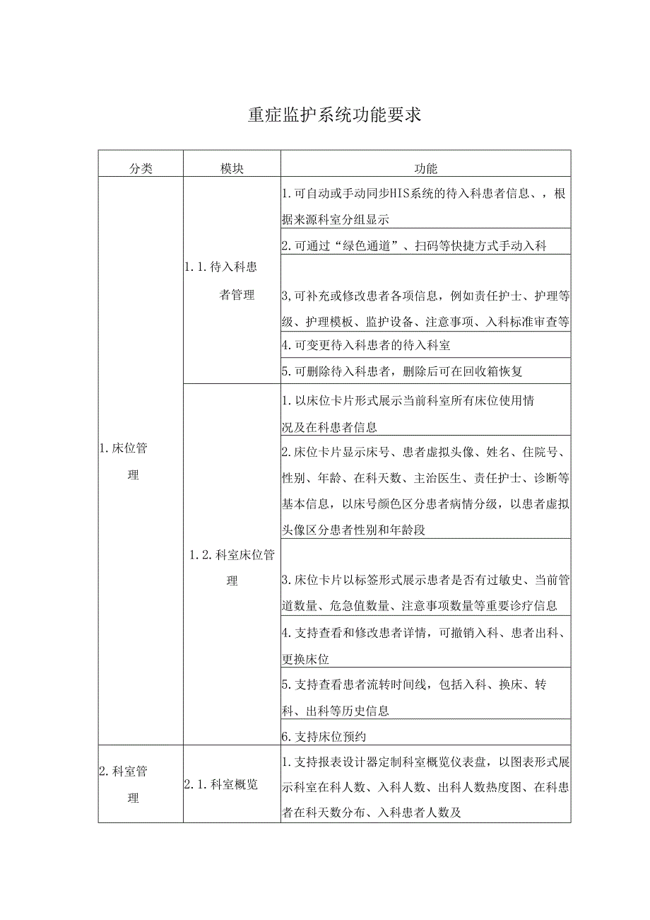 重症监护系统功能要求.docx_第1页