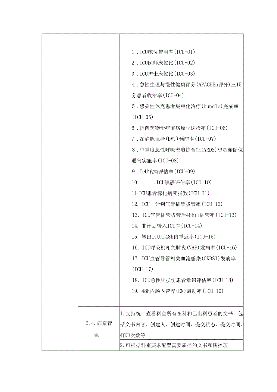 重症监护系统功能要求.docx_第3页
