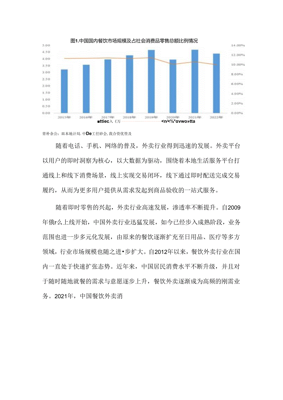 2023年中国餐饮外卖行业研究与展望.docx_第2页