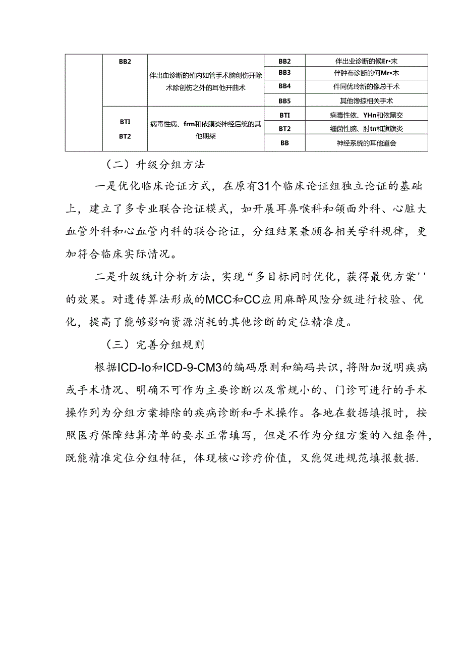 按病组（DRG）付费2.0版分组方案介绍.docx_第3页