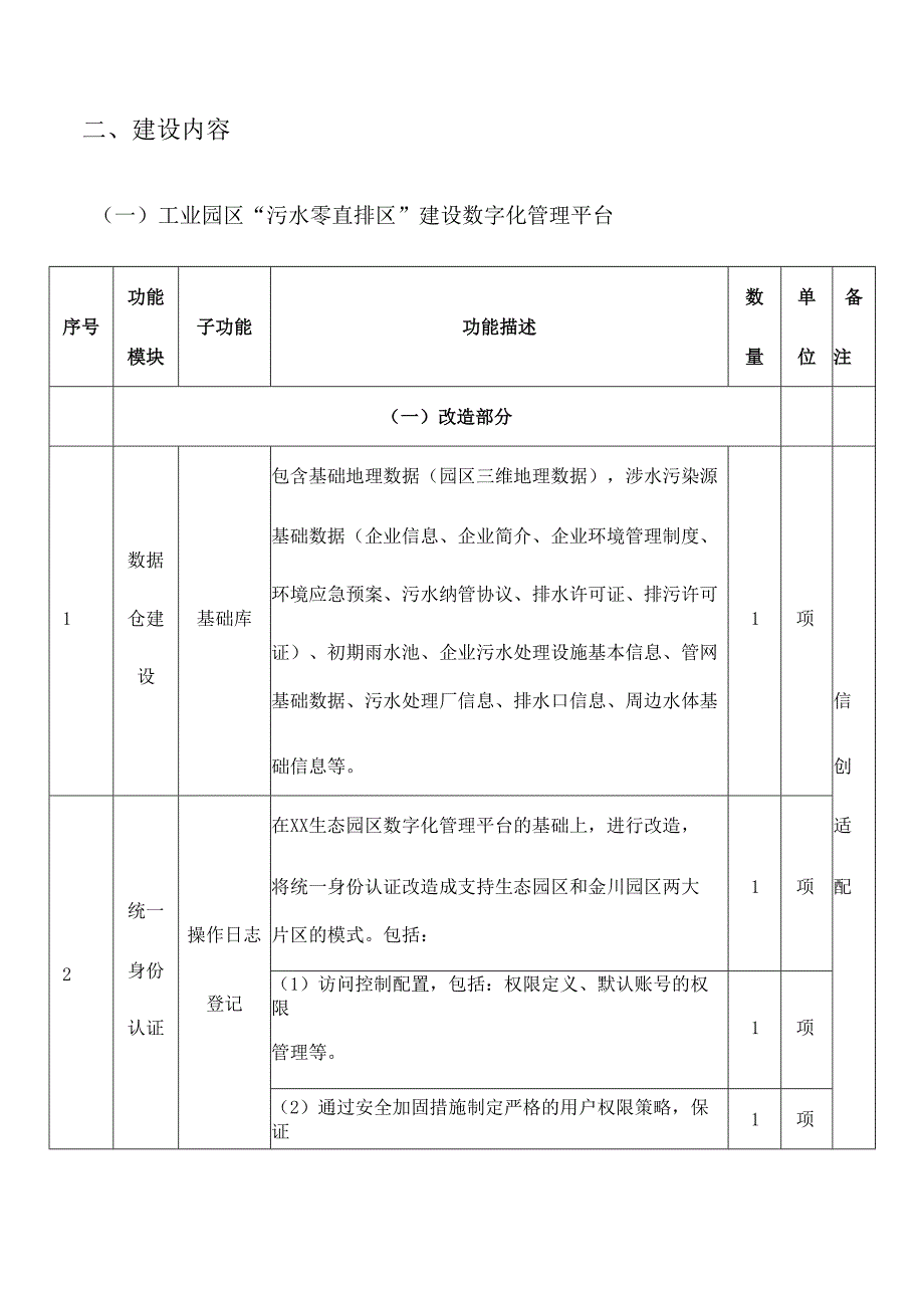 XX工业园“污水零直排”项目建设要求.docx_第3页