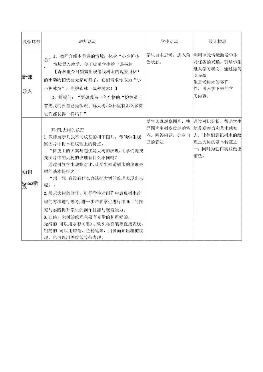 2024版新教材（2025）湘美湘教版美术一年级下册全册教案教学设计（表格式）.docx_第2页