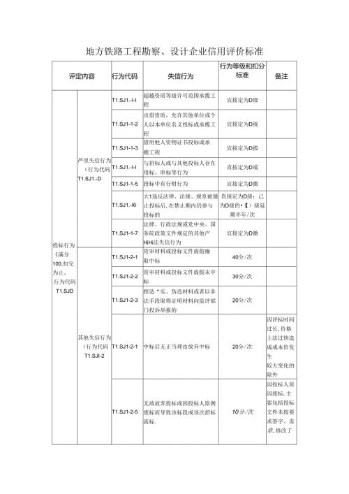 地方铁路工程勘察、设计企业信用评价标准.docx