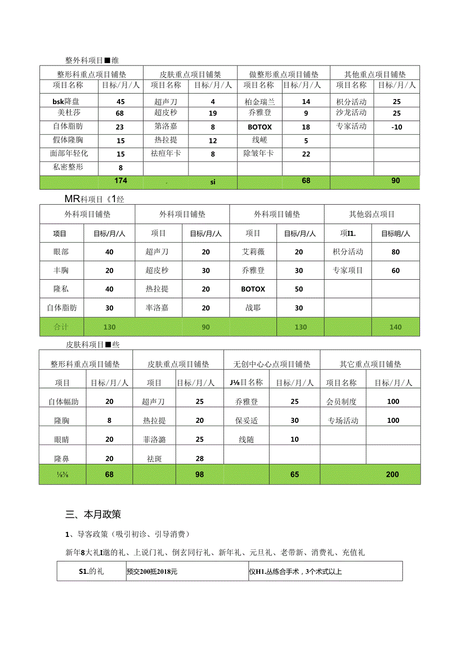 医美整形医院1月营销计划方案.docx_第2页