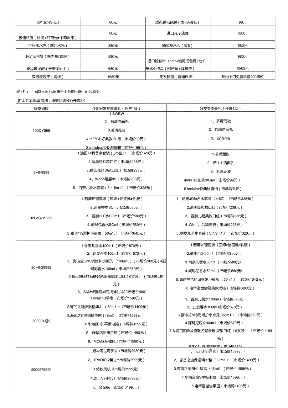 医美整形医院8月营销执行方案.docx_第2页