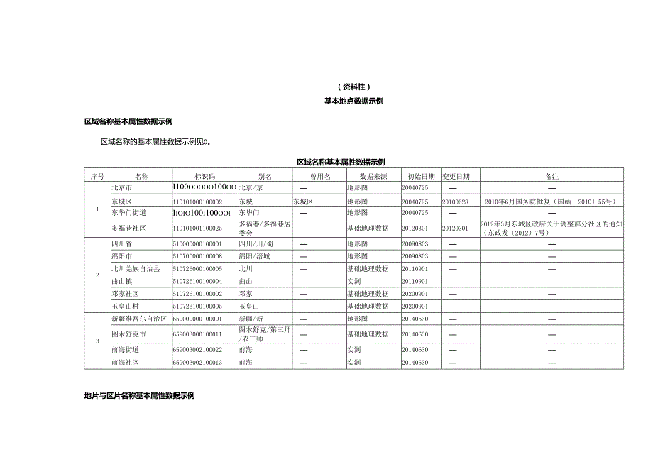 城市运行管理服务平台基本地点数据示例、定位描述分段与组合示例.docx_第1页