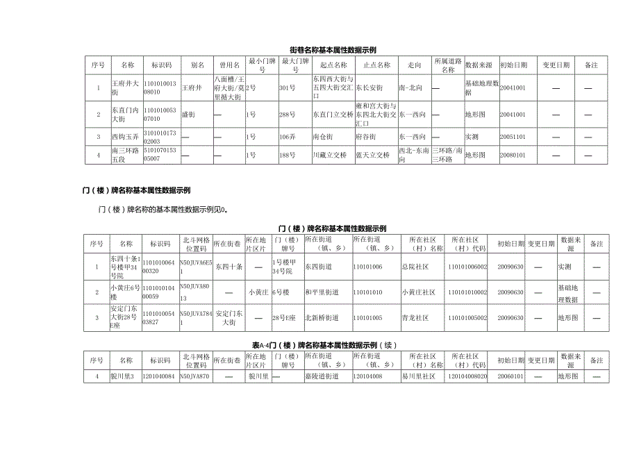 城市运行管理服务平台基本地点数据示例、定位描述分段与组合示例.docx_第3页