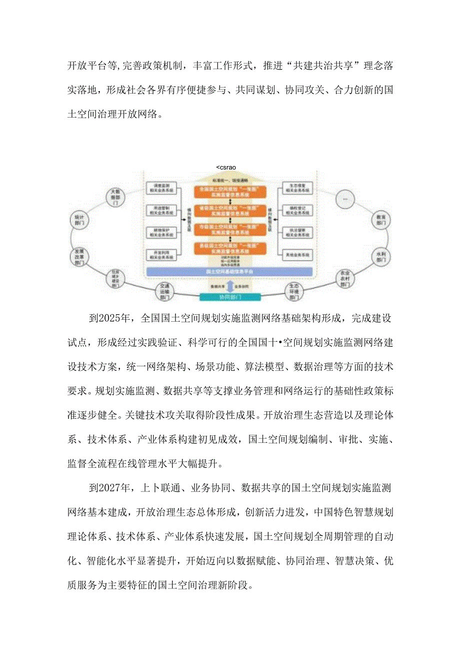 全国国土空间规划实施监测网络建设工作方案（20232027年）.docx_第2页