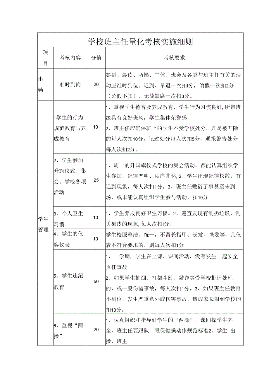 学校班主任量化考核实施细则.docx_第1页