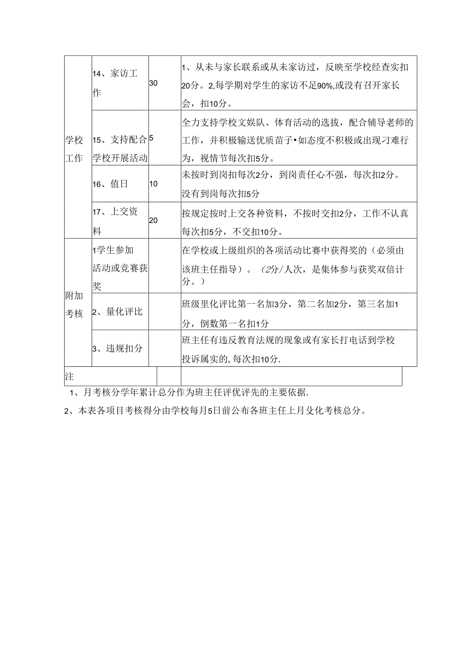 学校班主任量化考核实施细则.docx_第3页