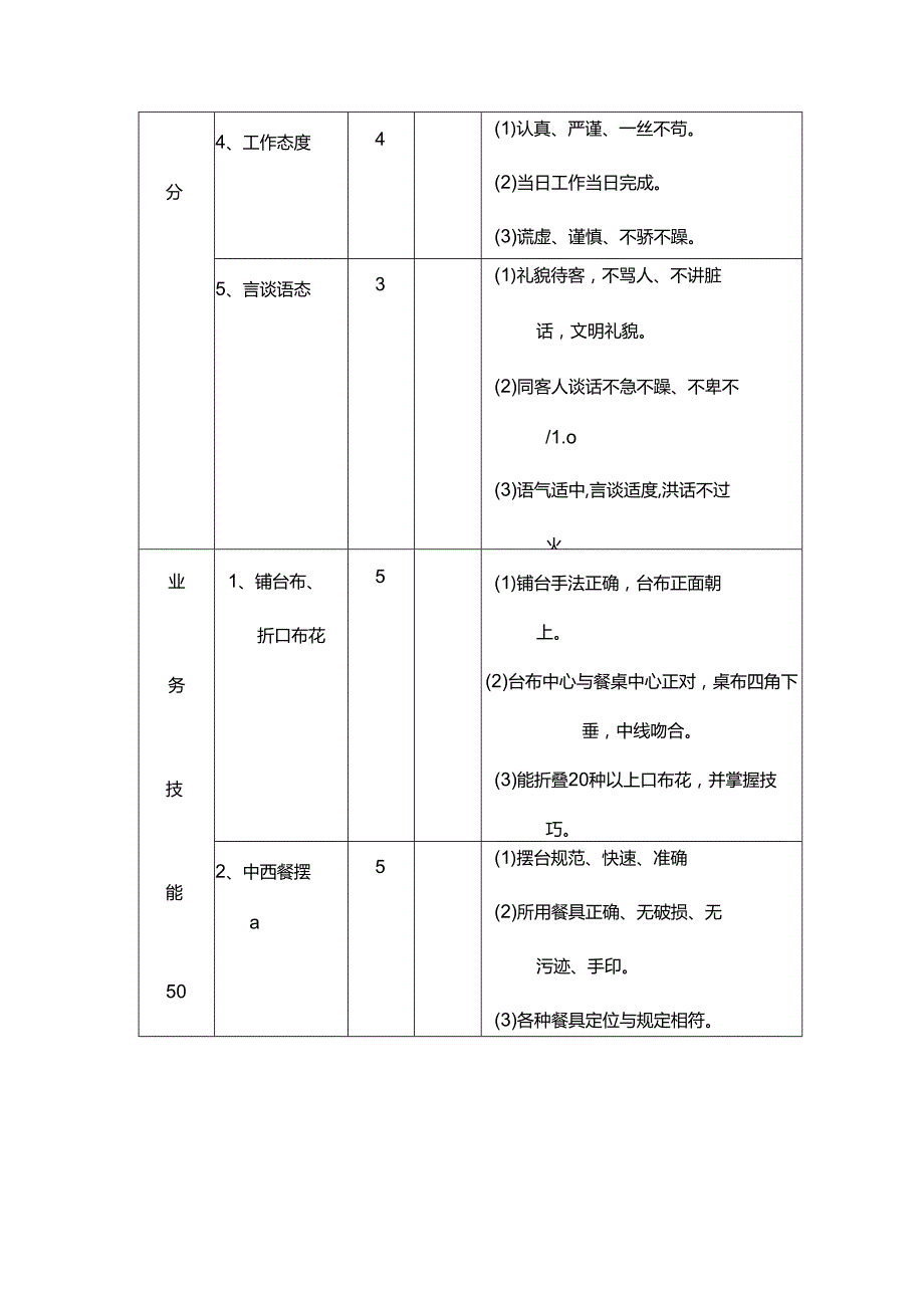 酒店餐饮部服务员考核表.docx_第2页