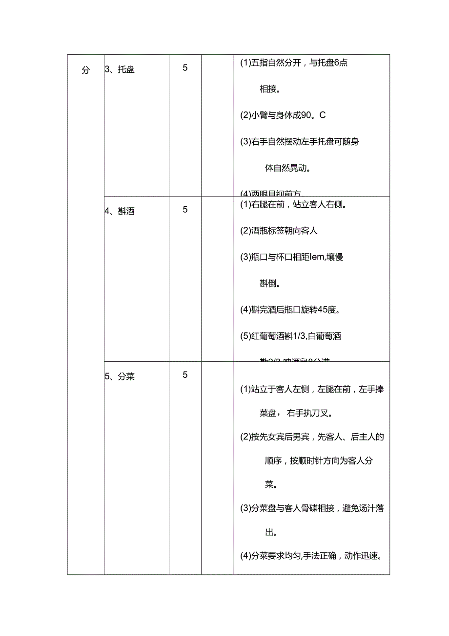 酒店餐饮部服务员考核表.docx_第3页