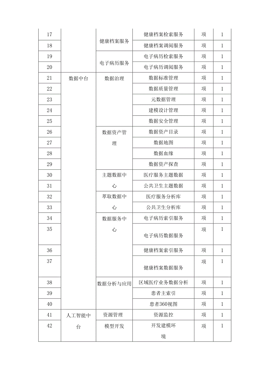 XX市全民健康信息综合管理平台采购需求.docx_第3页