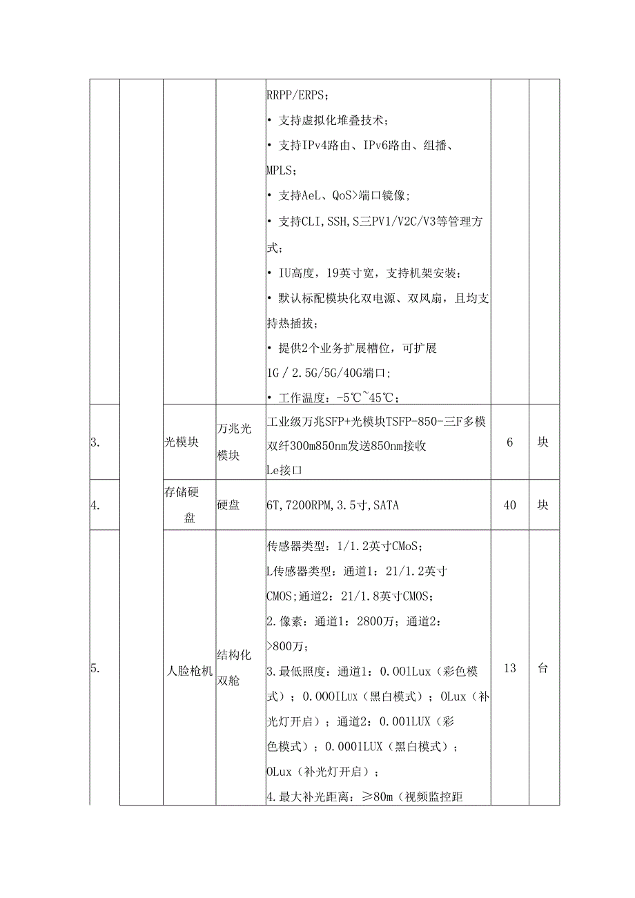 XX市XX镇美丽城镇—智慧城镇建设项目采购需求.docx_第3页