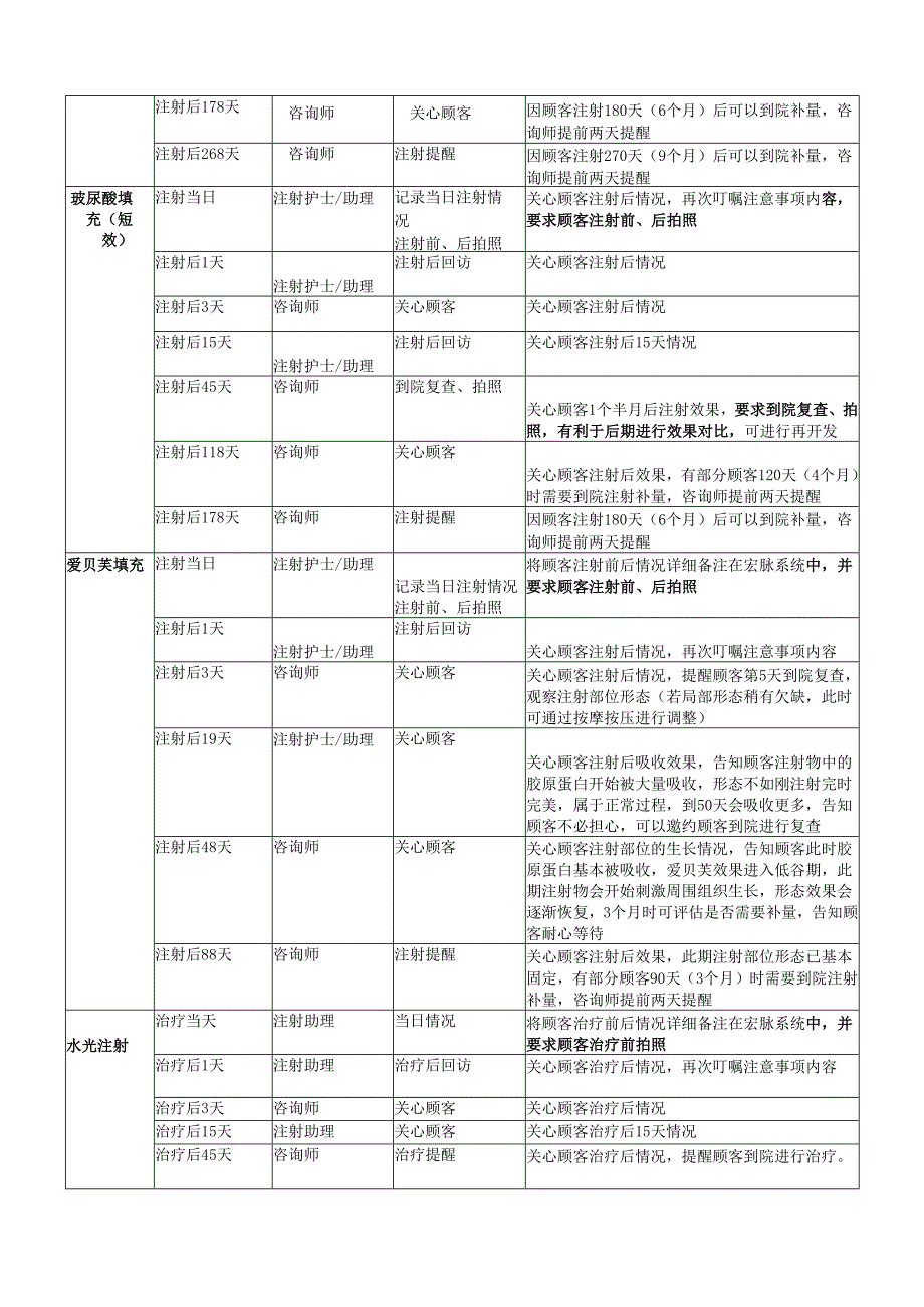 医美整形医院顾客回访工作制度.docx_第2页