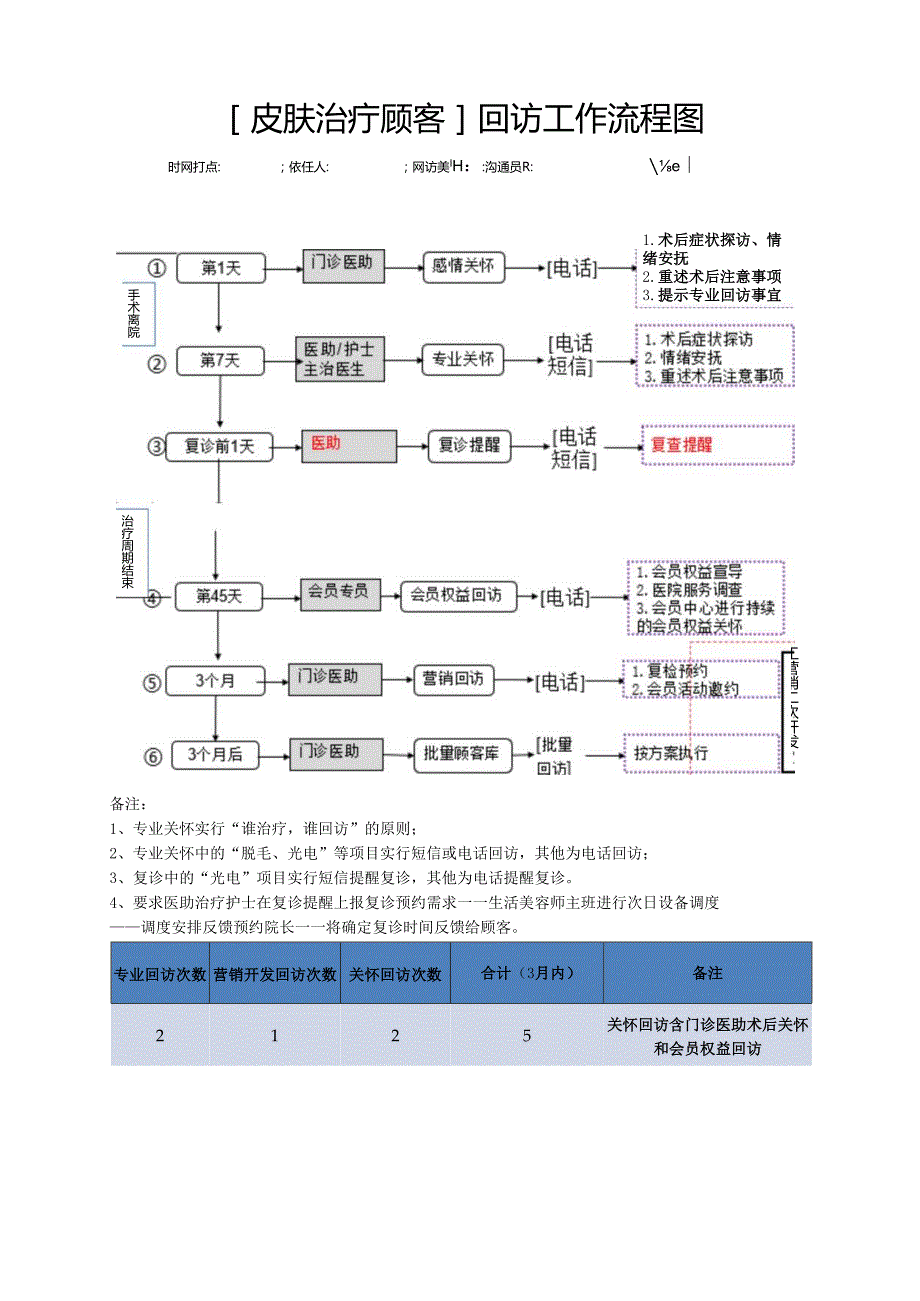 医美整形医院顾客回访工作制度.docx_第3页
