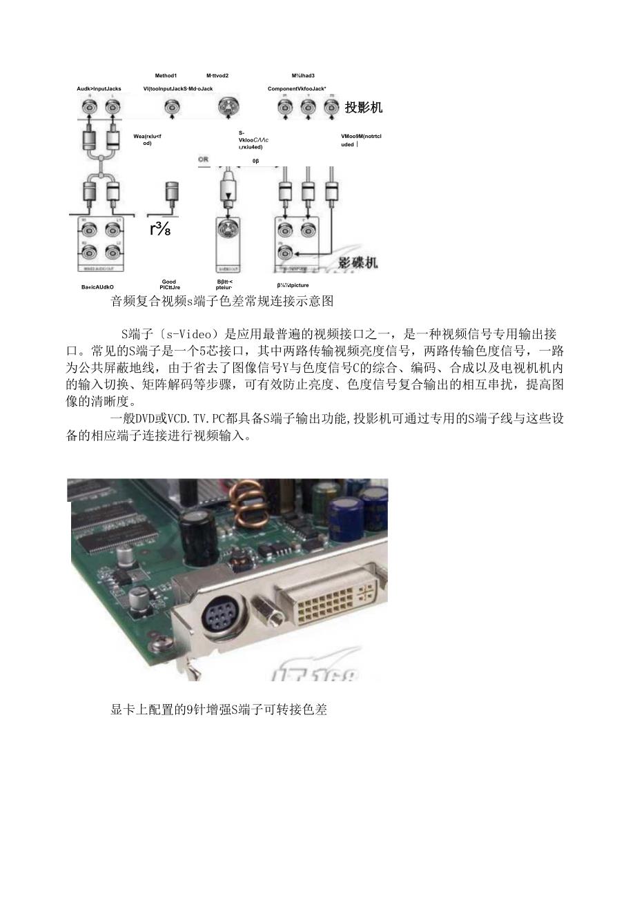 视频接口大全(HDMI、DVI、VGA、RGB、分量、S端子、USB接口)等.docx_第2页