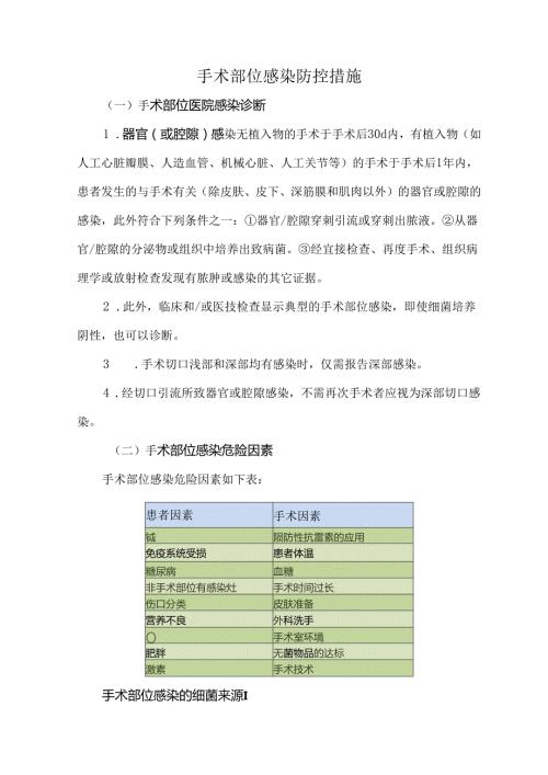 手术部位感染防控措施.docx
