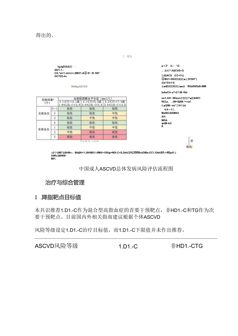 混合型高脂血症基层诊疗中国专家共识（2024年）.docx_第2页