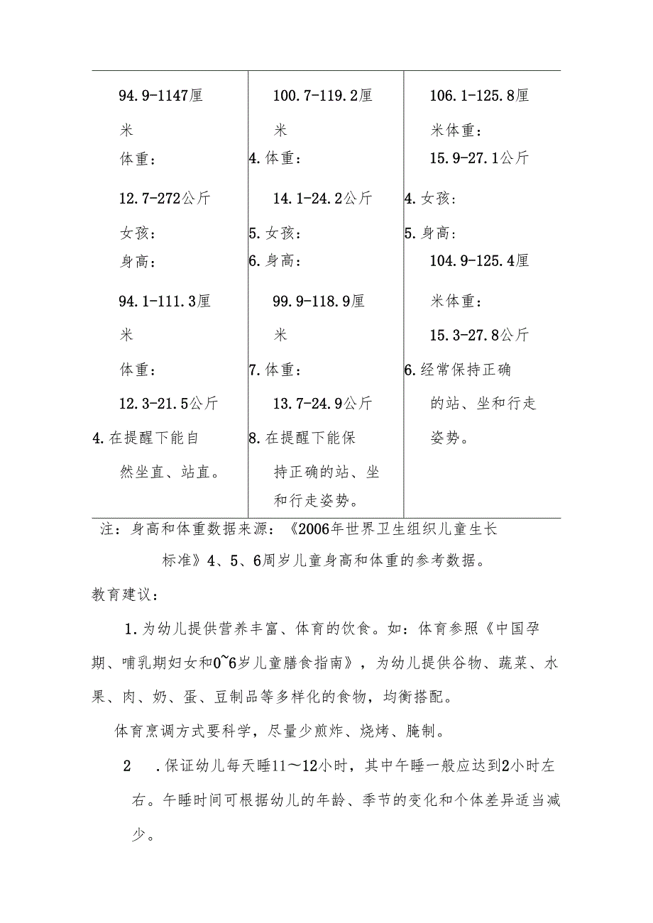 《36岁指南》体育领域目标内容.docx_第2页