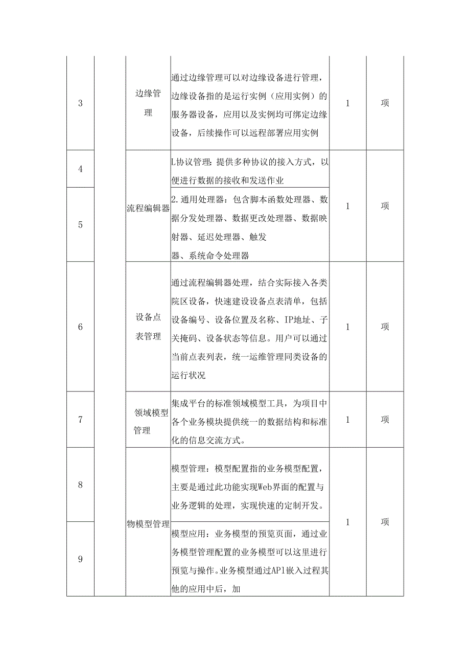 医智融合数据枢纽建设项目需求说明.docx_第2页