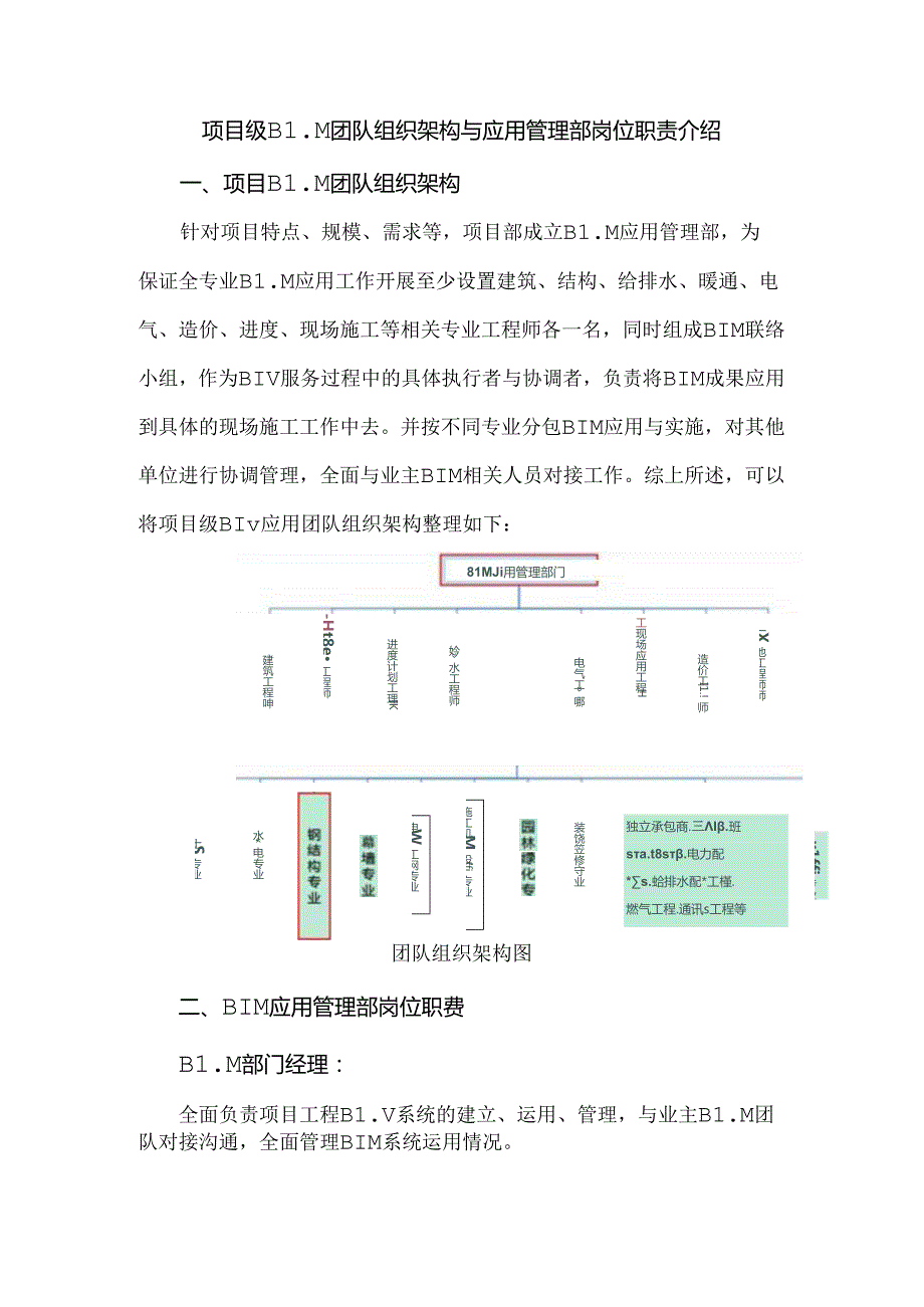 项目级BIM团队组织架构与应用管理部岗位职责介绍.docx_第1页