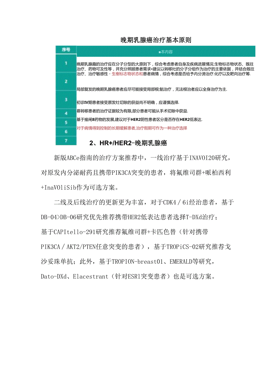 2024版《中国晚期乳腺癌规范诊疗指南》更新要点.docx_第2页