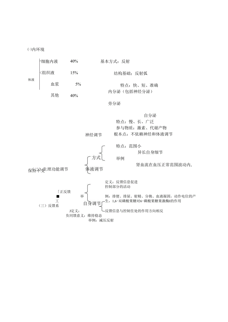 西医综合核心讲义文档.文档.docx_第1页