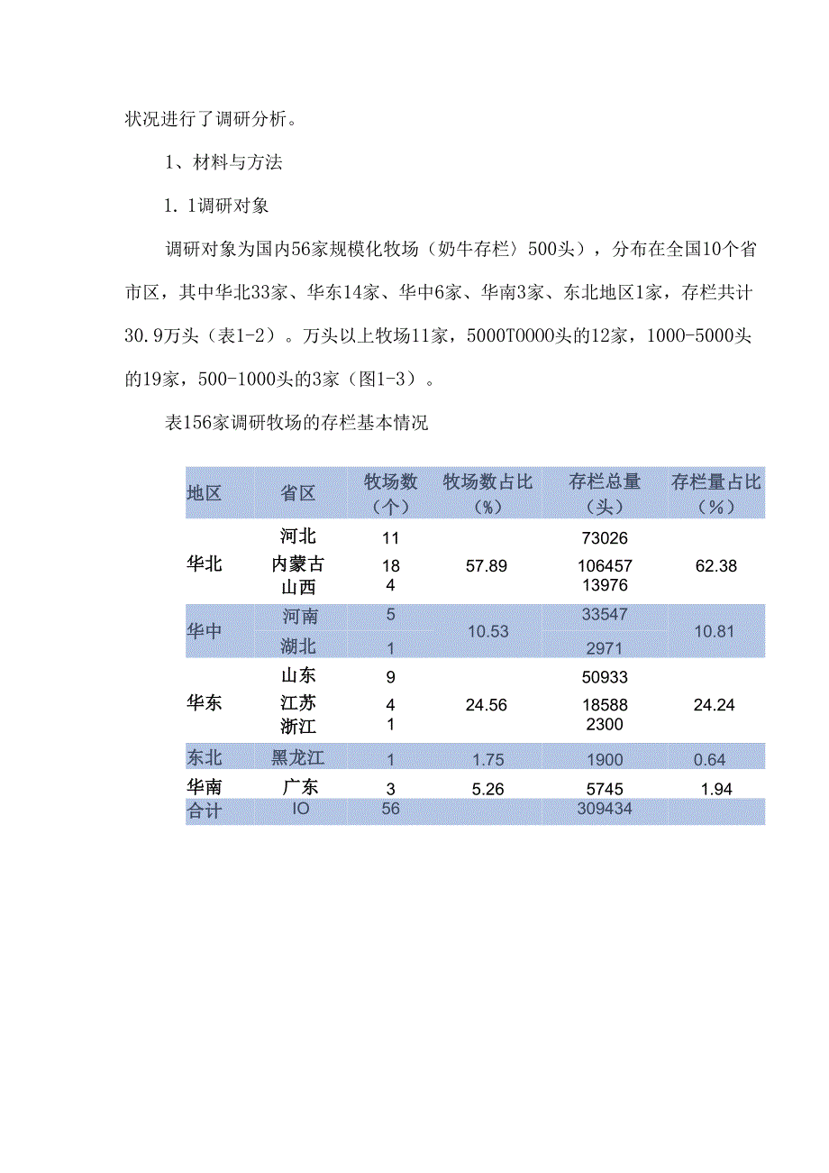 我国规模牧场奶牛福利状况调查及分析.docx_第2页