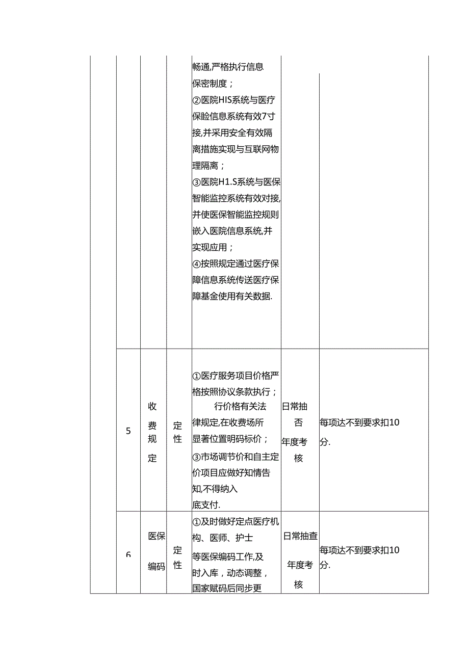 定点医疗机构医保信用评价指标.docx_第2页