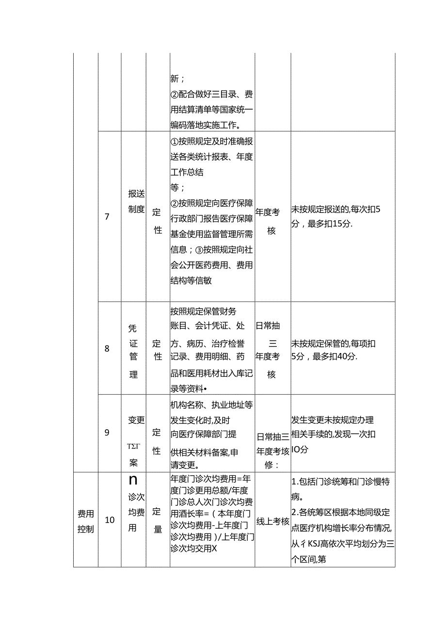 定点医疗机构医保信用评价指标.docx_第3页