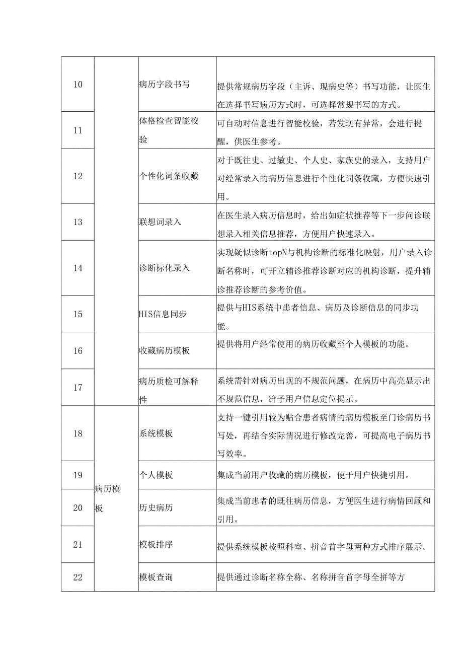 XX县基层医学人工智能辅助诊断系统项目采购需求.docx_第3页
