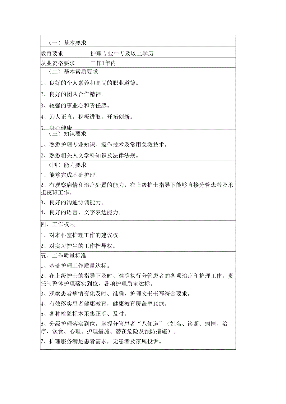 护理岗位说明书（N0N4）.docx_第2页