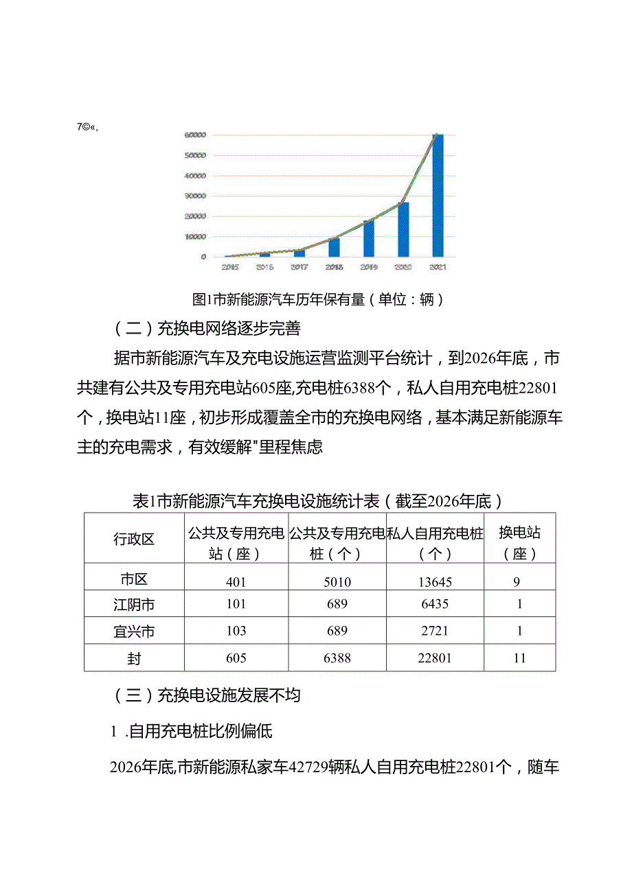 “十五五”新能源汽车充换电设施规划.docx_第2页
