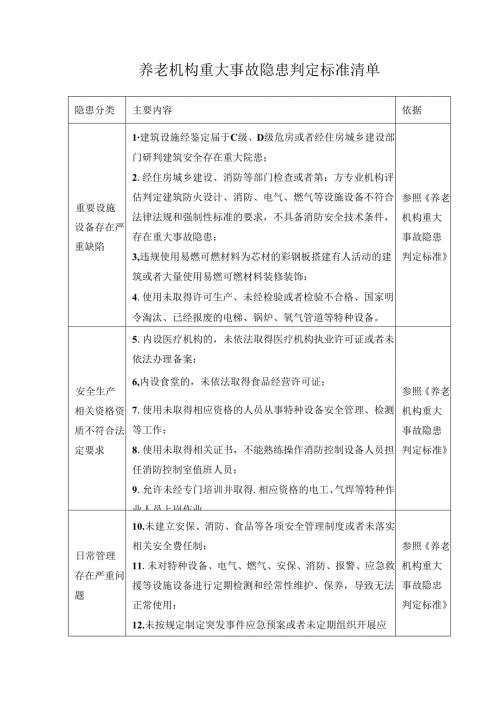 养老机构重大事故隐患判定标准清单.docx
