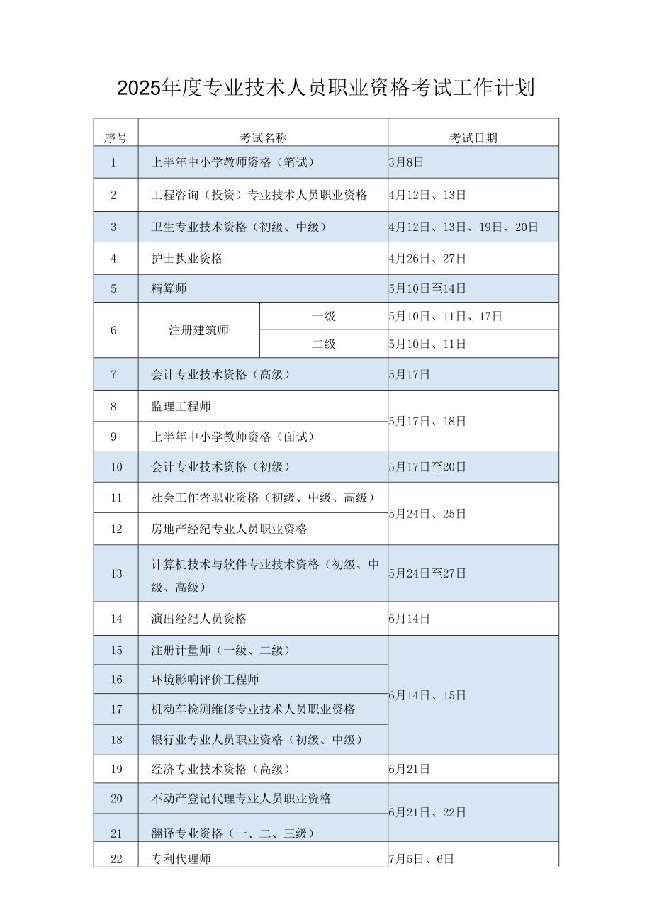 2025专业技术人员职业资格考试时间表.docx_第1页