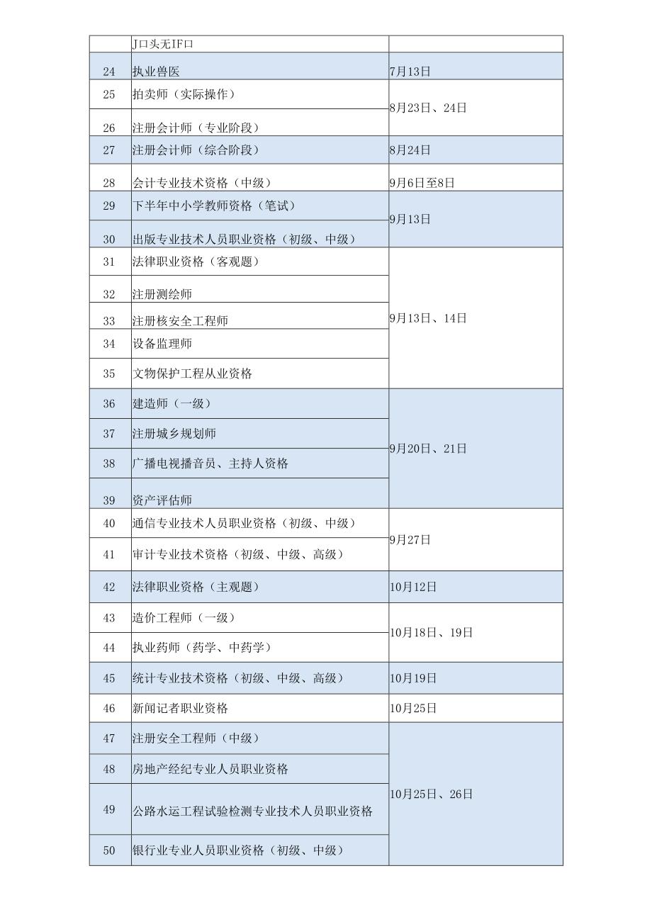 2025专业技术人员职业资格考试时间表.docx_第2页