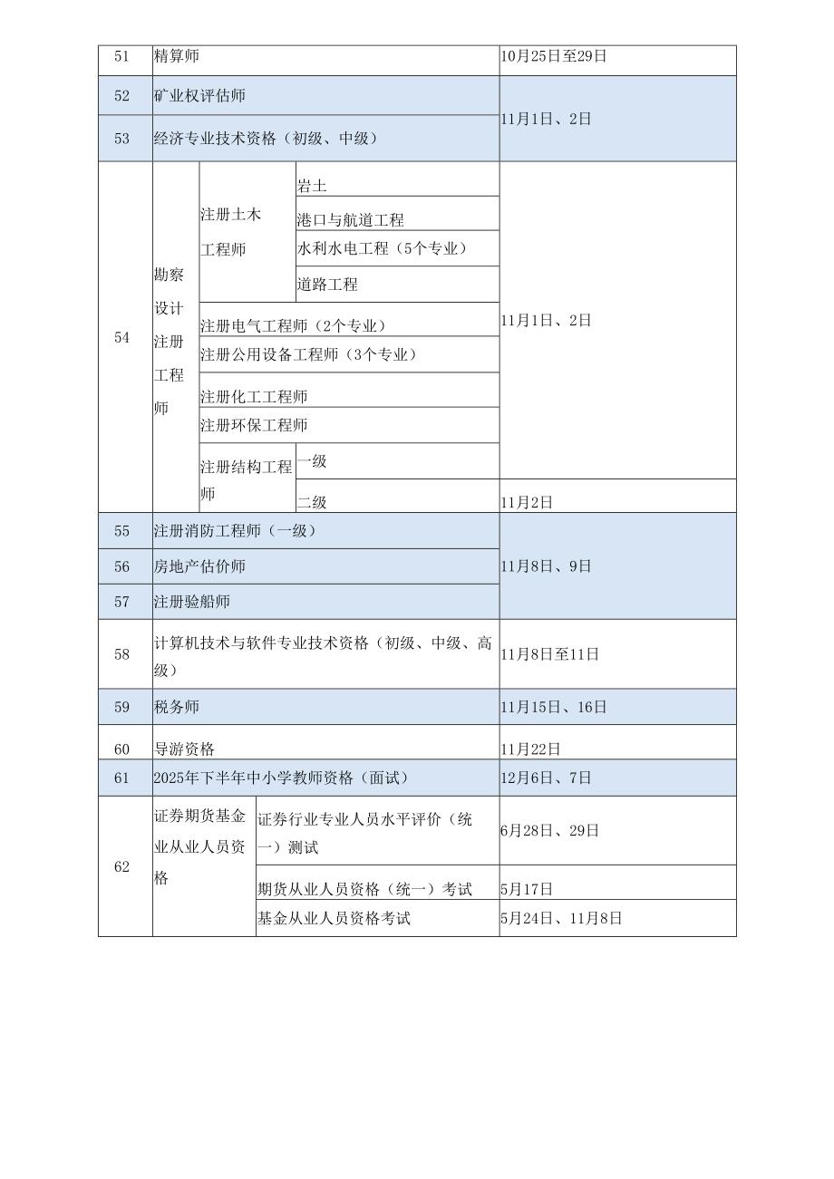 2025专业技术人员职业资格考试时间表.docx_第3页