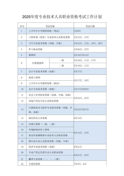 2025专业技术人员职业资格考试时间表.docx