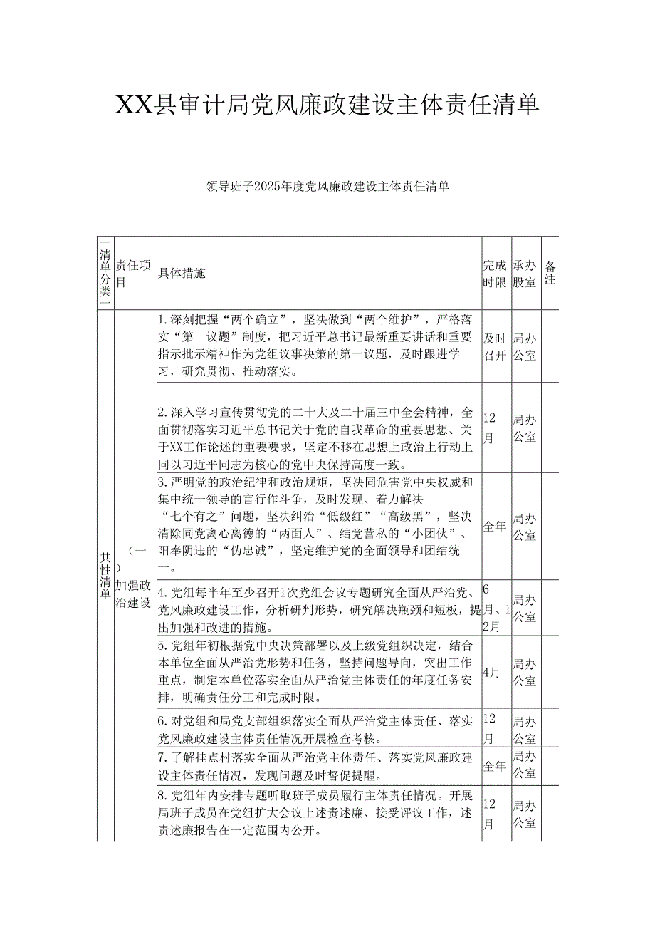 XX县审计局党风廉政建设主体责任清单.docx_第1页