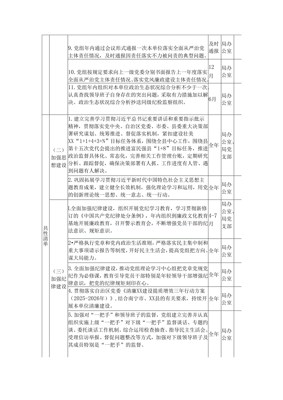 XX县审计局党风廉政建设主体责任清单.docx_第2页