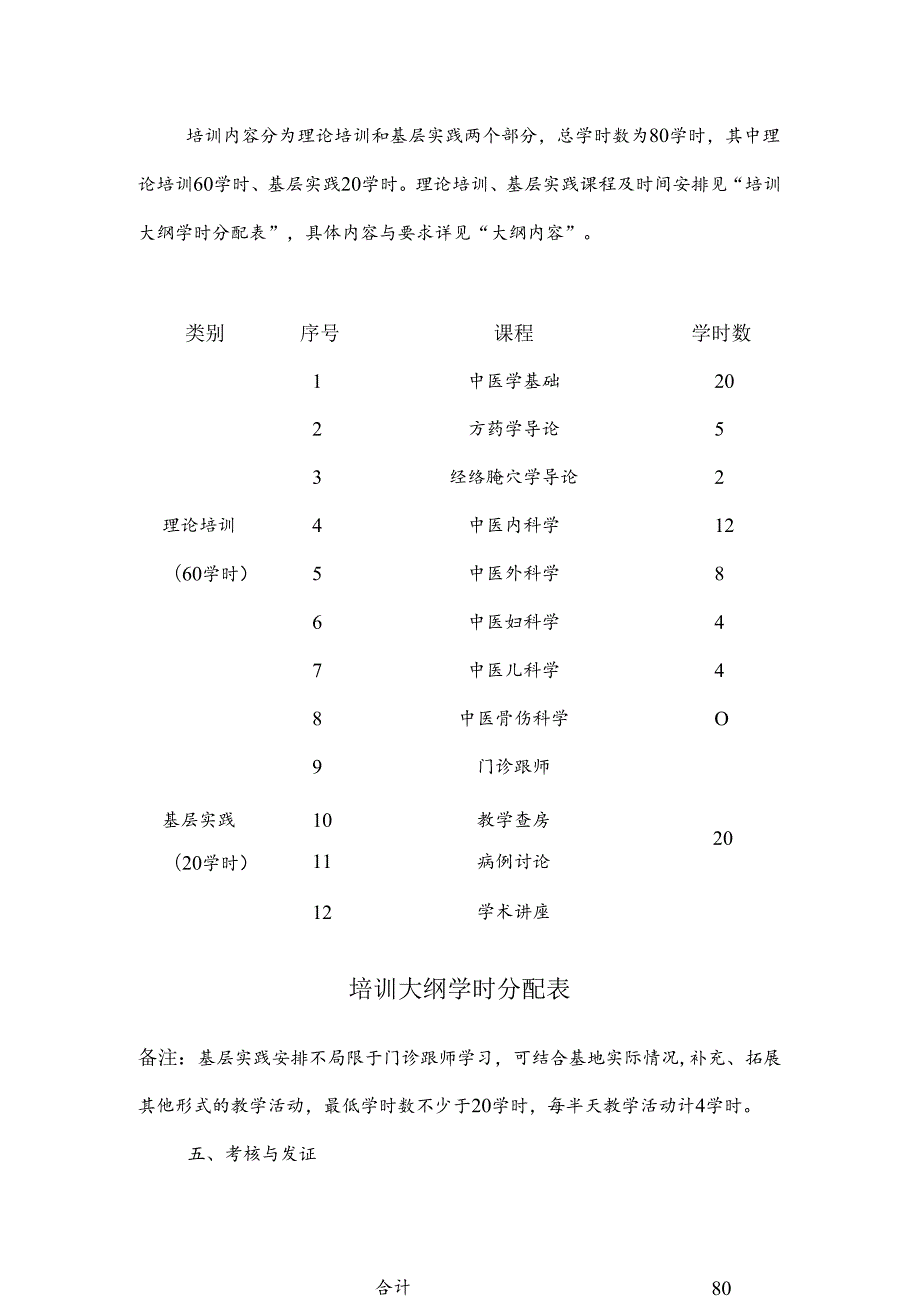 基层非中类别医师学习中医培训大纲.docx_第2页