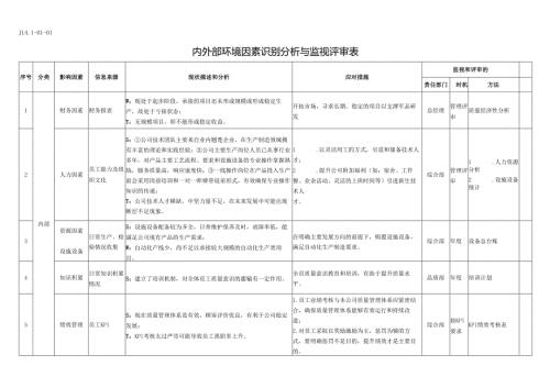 JL4.10101内外部环境因素识别分析与监视评审表【2021】.docx